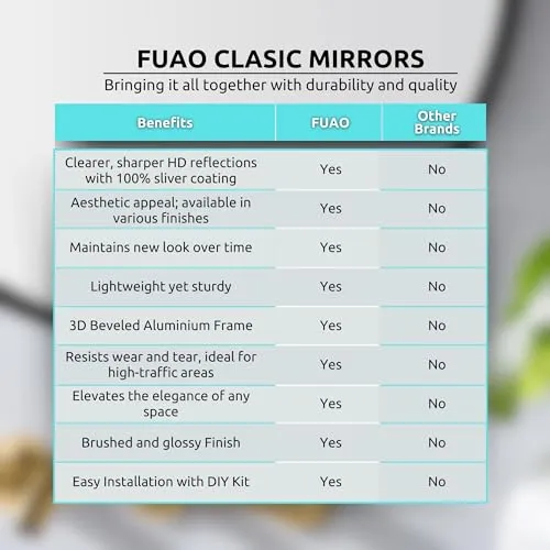 Fuao Premium HD Mirror for Walls - Bathroom, Living Room, Foyer | Mirror with 100% Silver Coating and 3D Beveled, Anodized Aluminium Frame | Corrosion and Tarnish Free